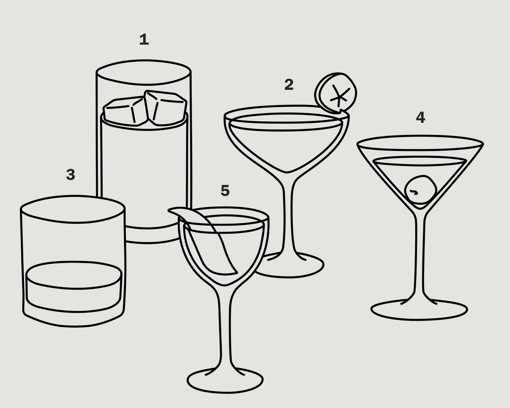 Get to Know Your Glassware